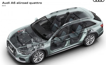 2020 Audi A6 allroad quattro Phantom View Wallpapers 450x275 (79)