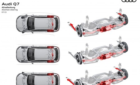 2020 Audi Q7 Allwheel steering Wallpapers 450x275 (140)
