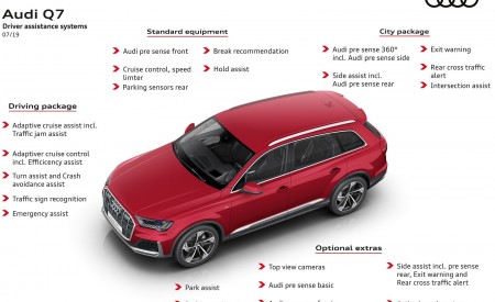 2020 Audi Q7 Driver assistance systems Wallpapers 450x275 (126)