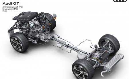 2020 Audi Q7 Drivetrain V6 TFSI Wallpapers 450x275 (125)