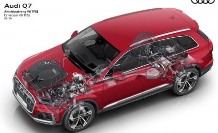 2020 Audi Q7 Drivetrain V6 TFSI Wallpapers 450x275 (124)