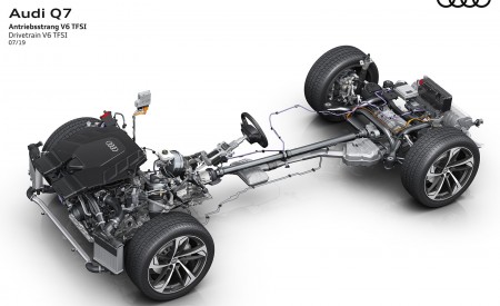 2020 Audi Q7 Drivetrain V6 TFSI Wallpapers 450x275 (122)