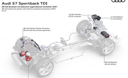2020 Audi S7 Sportback TDI 48 Volt Electrical System Wallpapers 450x275 (83)