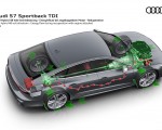 2020 Audi S7 Sportback TDI Mild Hybrid 48 Vold Drivetrain Wallpapers 150x120