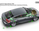 2020 Audi S7 Sportback TDI Mild Hybrid 48 Vold Drivetrain Wallpapers  150x120