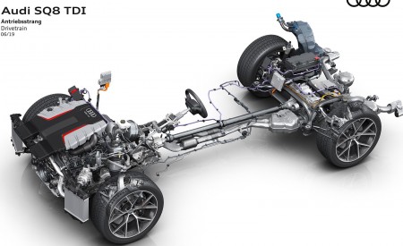 2020 Audi SQ8 TDI Drivetrain Wallpapers  450x275 (62)