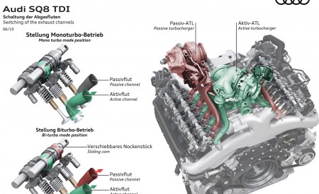 2020 Audi SQ8 TDI Switching of the exhaust channels Wallpapers 450x275 (69)
