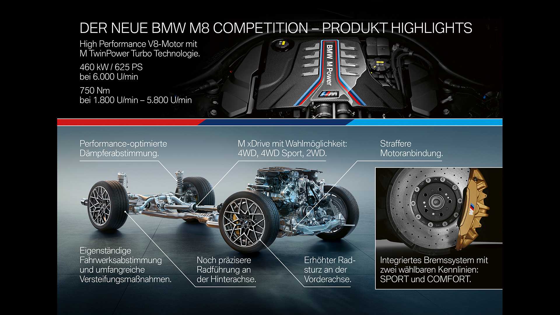2020 BMW M8 Competition Coupe Technology Wallpapers #298 of 305