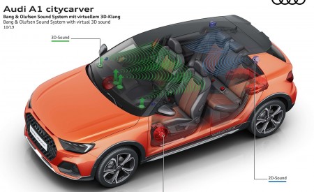 2020 Audi A1 Citycarver Bang ang Olufsen Sound System with virtual 3D sound Wallpapers 450x275 (62)