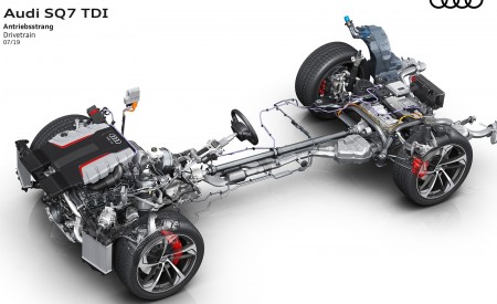 2020 Audi SQ7 TDI Drivetrain Wallpapers 450x275 (130)