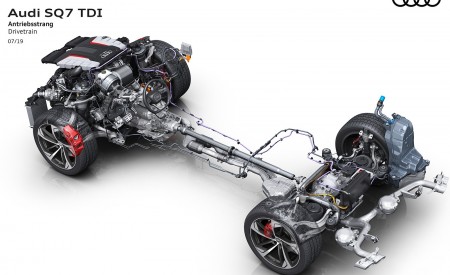2020 Audi SQ7 TDI Drivetrain Wallpapers 450x275 (134)