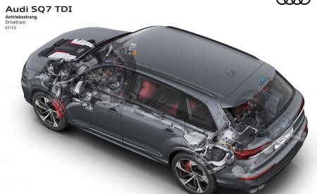 2020 Audi SQ7 TDI Drivetrain Wallpapers 450x275 (133)