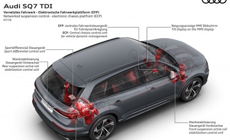 2020 Audi SQ7 TDI Networked suspension control Wallpapers 450x275 (139)