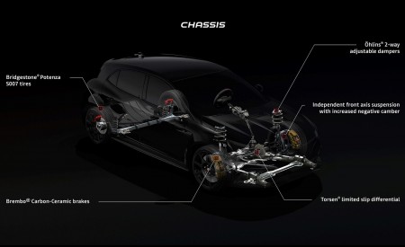 2020 Renault Mégane R.S. Trophy-R Chassis Wallpapers 450x275 (66)