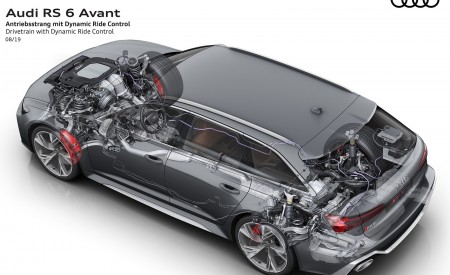 2020 Audi RS 6 Avant Drivetrain with Dynamic Ride Control Wallpapers 450x275 (97)