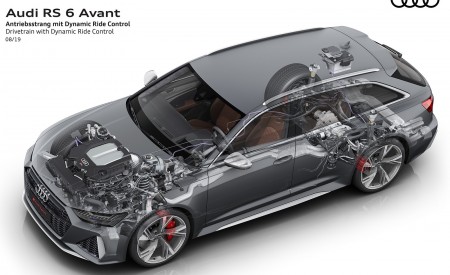 2020 Audi RS 6 Avant Drivetrain with Dynamic Ride Control Wallpapers 450x275 (96)
