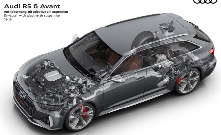 2020 Audi RS 6 Avant Drivetrain with adaptive air suspension Wallpapers 450x275 (99)