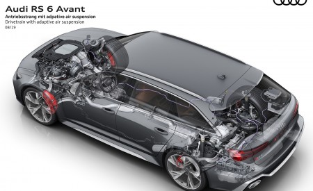 2020 Audi RS 6 Avant Drivetrain with adaptive air suspension Wallpapers 450x275 (98)