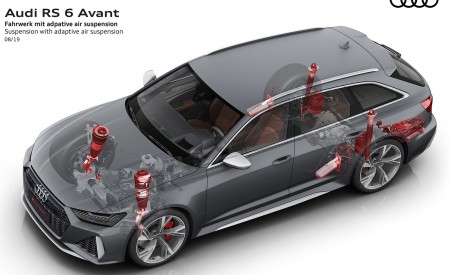 2020 Audi RS 6 Avant Suspension with adaptive air suspension Wallpapers 450x275 (94)