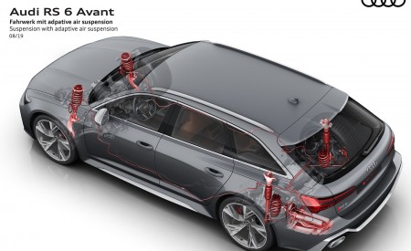 2020 Audi RS 6 Avant Suspension with adaptive air suspension Wallpapers 450x275 (93)