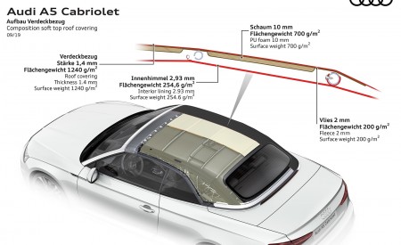 2020 Audi A5 Cabriolet Composition soft top roof covering Wallpapers 450x275 (21)