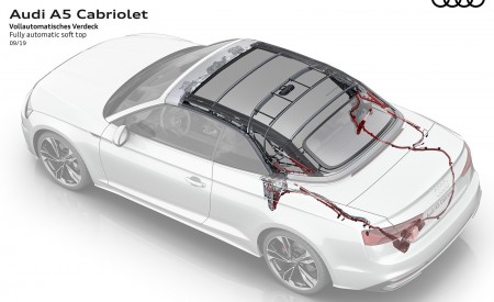 2020 Audi A5 Cabriolet Fully automatic soft top Wallpapers 450x275 (24)