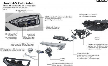 2020 Audi A5 Cabriolet Matrix LED headlight with Audi laser light Wallpapers 450x275 (25)