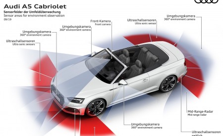 2020 Audi A5 Cabriolet Sensor areas for environment observation Wallpapers 450x275 (28)