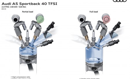 2020 Audi A5 Sportback 2.0 TFSI 140 kW or 320 Nm Engine Wallpapers 450x275 (28)