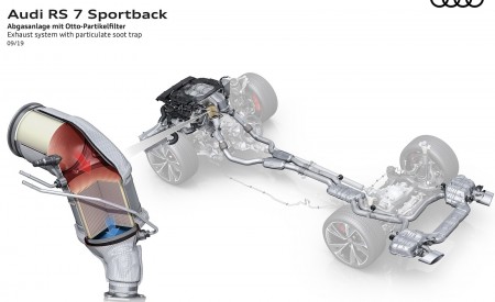 2020 Audi RS 7 Sportback Exhaust system with particulate soot trap Wallpapers 450x275 (97)
