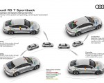 2020 Audi RS 7 Sportback Suspension with Dynamic Ride Control (DRC) Wallpapers 150x120