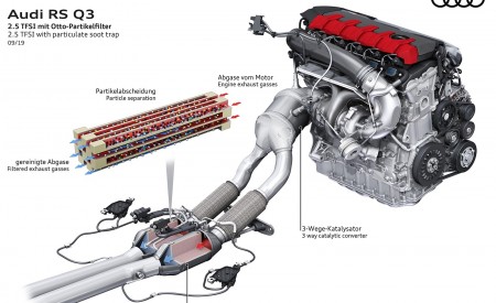 2020 Audi RS Q3 2.5 TFSI with particulate soot trap Wallpapers 450x275 (113)