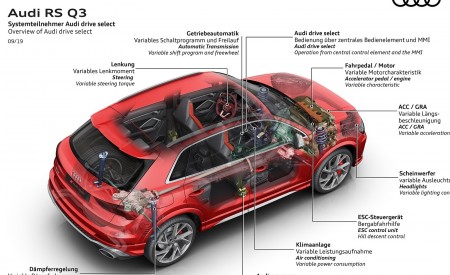 2020 Audi RS Q3 Overview of Audi drive select Wallpapers 450x275 (96)