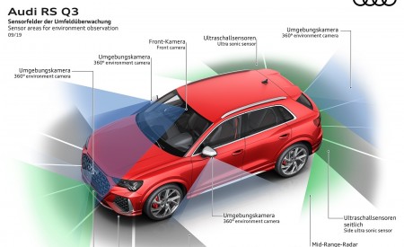 2020 Audi RS Q3 Sensor areas for environment observation Wallpapers 450x275 (100)