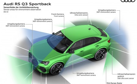 2020 Audi RS Q3 Sportback Sensor areas for environment observation Wallpapers 450x275 (108)