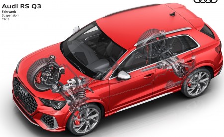2020 Audi RS Q3 Suspension Wallpapers 450x275 (101)