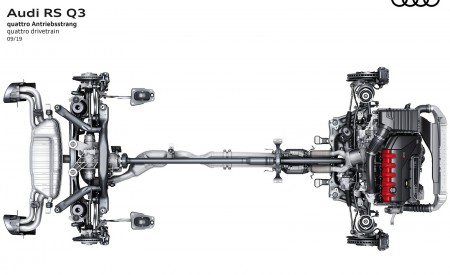 2020 Audi RS Q3 quattro drivetrain Wallpapers 450x275 (107)