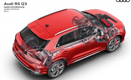 2020 Audi RS Q3 quattro drivetrain Wallpapers 450x275 (98)
