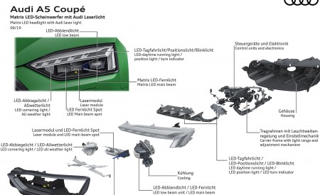 2020 Audi A5 Coupe Matrix LED headlight with Audi laser light Wallpapers 450x275 (31)