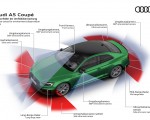 2020 Audi A5 Coupe Sensor areas for environment observation Wallpapers 150x120 (28)