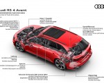 2020 Audi RS 4 Avant Overview of Audi drive select Wallpapers 150x120