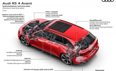 2020 Audi RS 4 Avant Overview of Audi drive select Wallpapers 450x275 (94)