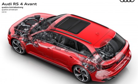 2020 Audi RS 4 Avant quattro drivetrain Wallpapers 450x275 (89)