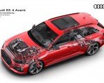 2020 Audi RS 4 Avant quattro drivetrain Wallpapers 150x120