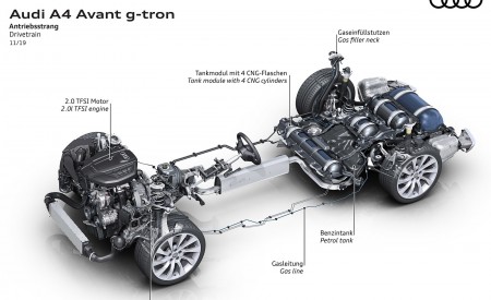 2020 Audi A4 Avant g-tron Drivetrain Wallpapers 450x275 (13)