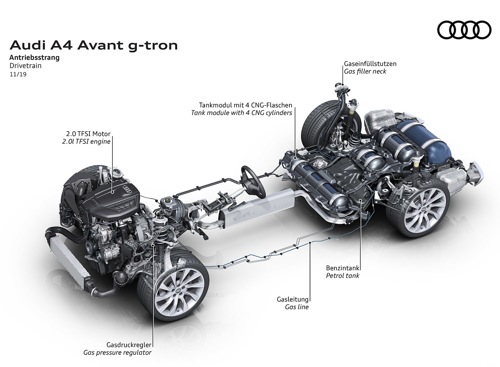 2020 Audi A4 Avant g-tron Drivetrain Wallpapers (13)