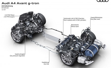 2020 Audi A4 Avant g-tron Drivetrain Wallpapers 450x275 (14)