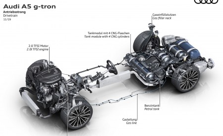 2020 Audi A5 Sportback g-tron Drivetrain Wallpapers 450x275 (10)