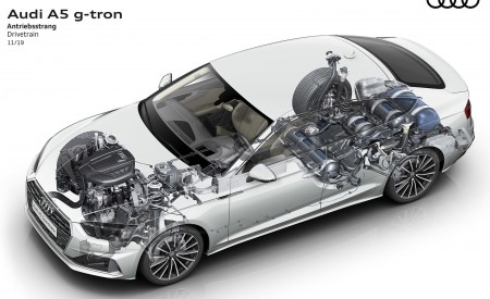 2020 Audi A5 Sportback g-tron Drivetrain Wallpapers 450x275 (8)