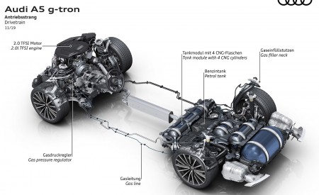 2020 Audi A5 Sportback g-tron Drivetrain Wallpapers 450x275 (9)